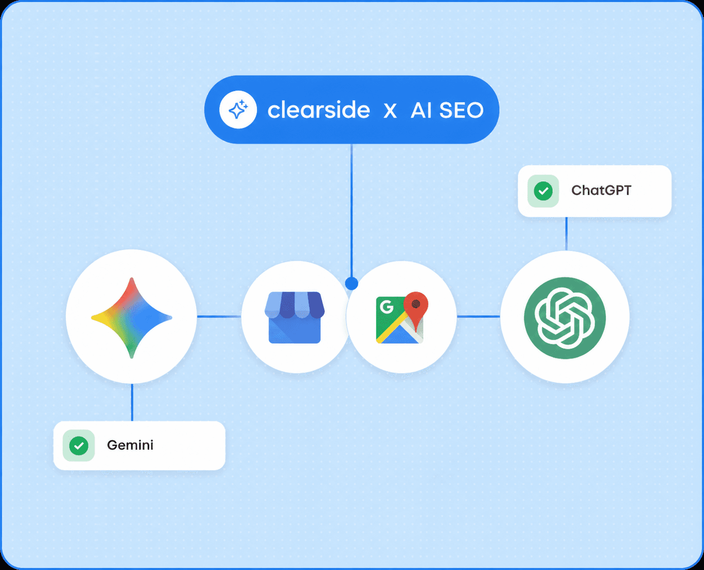 AI SEO — business info syndicated to directories used by Google AI Mode, Gemini, ChatGPT, and Perplexity